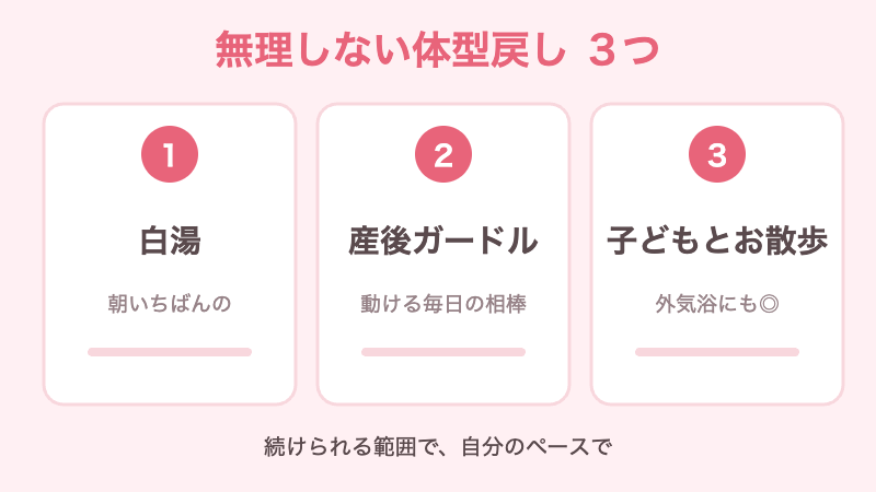 無理しない体型戻し3つのイラスト:白湯・産後ガードル・子どもとお散歩